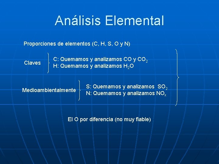 Análisis Elemental Proporciones de elementos (C, H, S, O y N) Claves C: Quemamos