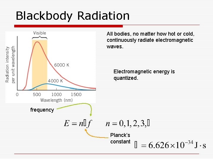 Blackbody Radiation All bodies, no matter how hot or cold, continuously radiate electromagnetic waves.