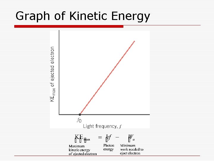 Graph of Kinetic Energy 