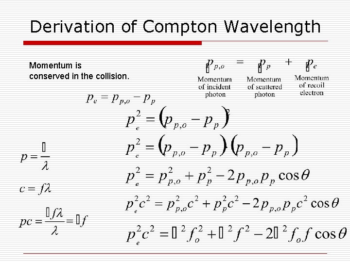 Derivation of Compton Wavelength Momentum is conserved in the collision. 