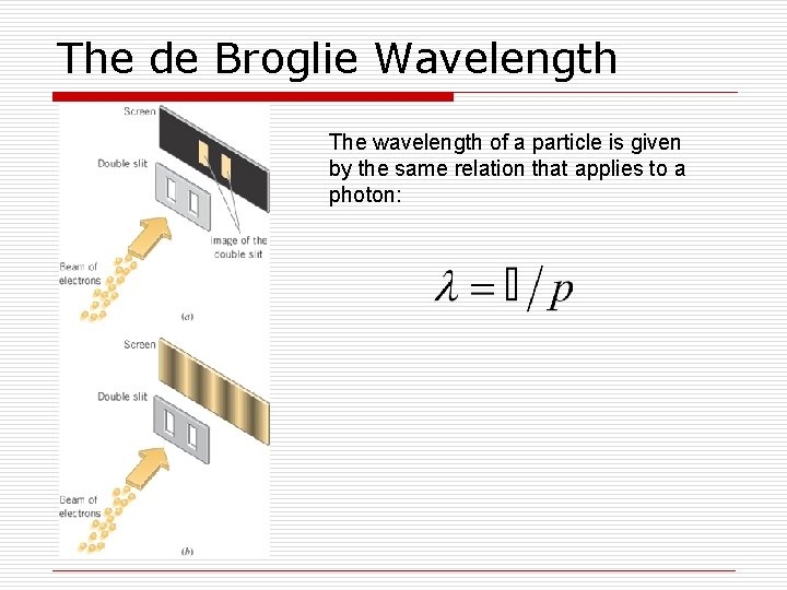 The de Broglie Wavelength The wavelength of a particle is given by the same