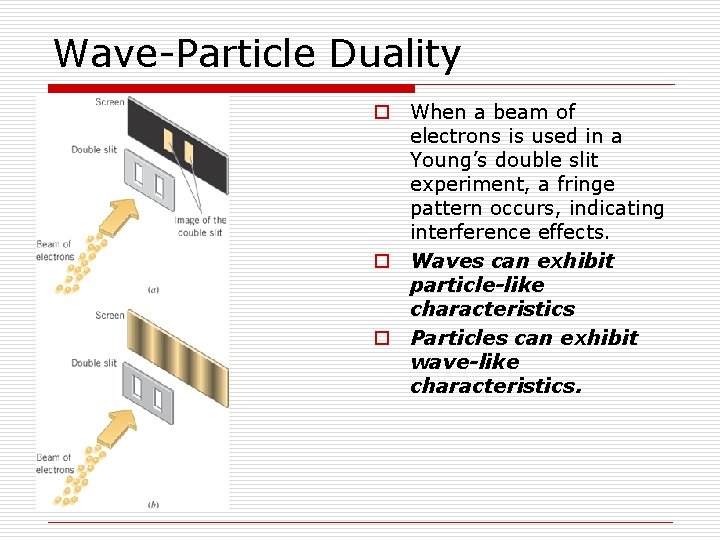 Wave-Particle Duality o When a beam of electrons is used in a Young’s double