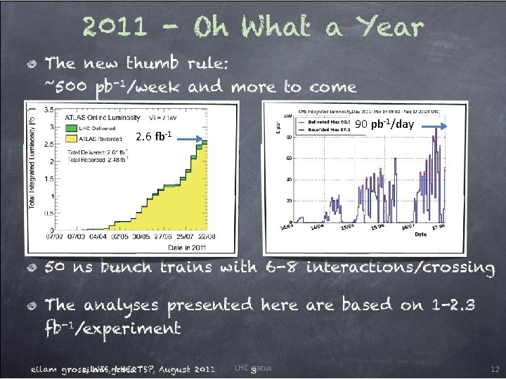 90 pb-1/day 2. 6 fb-1 14 -9 -2011 LHC status 12 