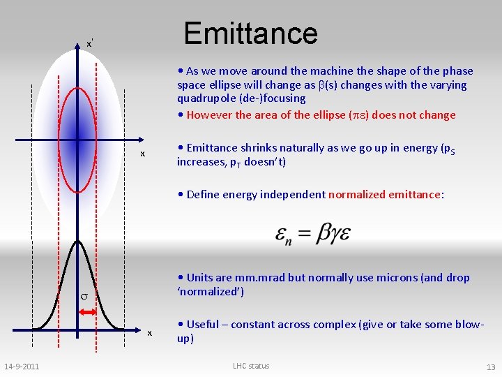 Emittance x’ • As we move around the machine the shape of the phase