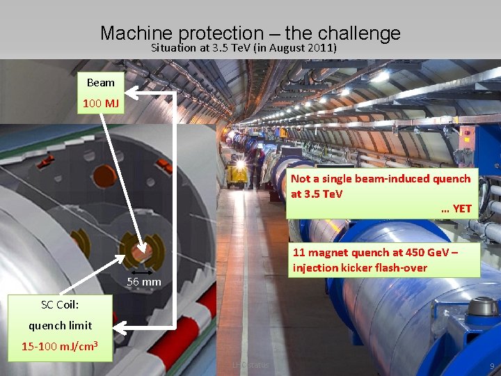 Machine protection – the challenge Situation at 3. 5 Te. V (in August 2011)