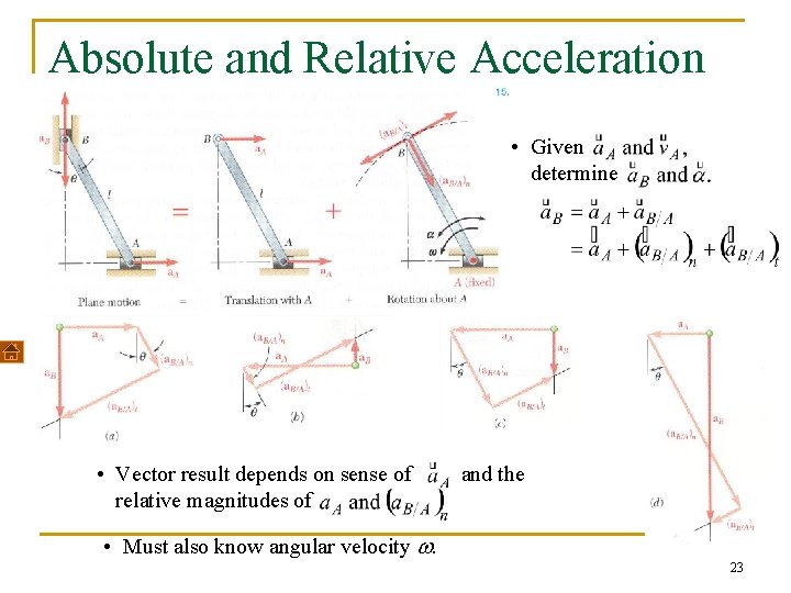 Absolute and Relative Acceleration in Plane Motion • Given determine • Vector result depends