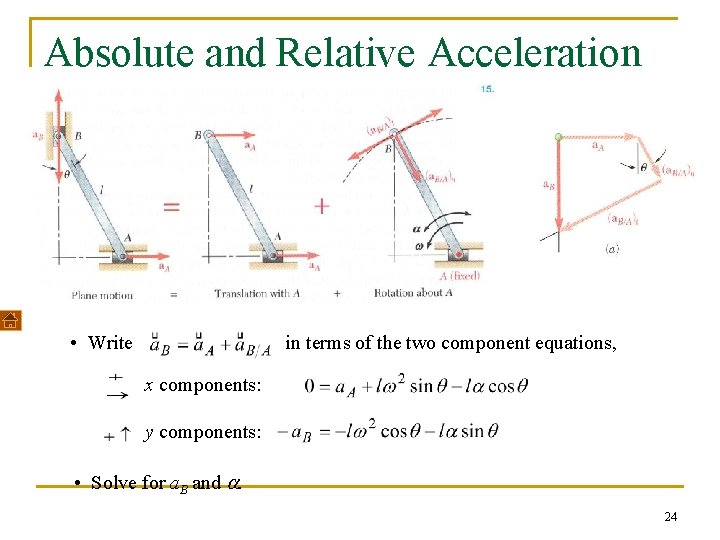 Absolute and Relative Acceleration in Plane Motion • Write in terms of the two