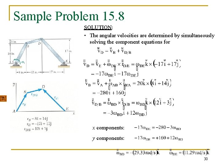 Sample Problem 15. 8 SOLUTION: • The angular velocities are determined by simultaneously solving