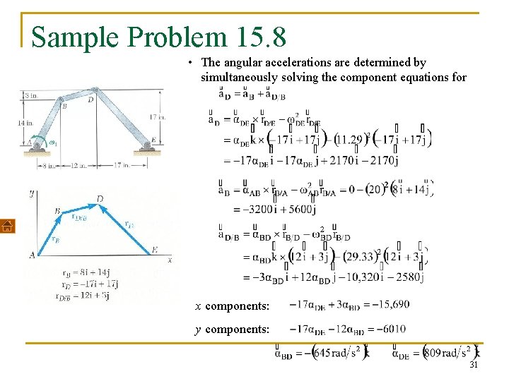 Sample Problem 15. 8 • The angular accelerations are determined by simultaneously solving the