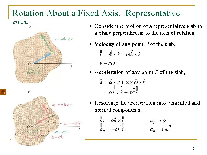 Rotation About a Fixed Axis. Representative Slab • Consider the motion of a representative