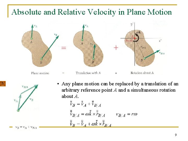 Absolute and Relative Velocity in Plane Motion • Any plane motion can be replaced