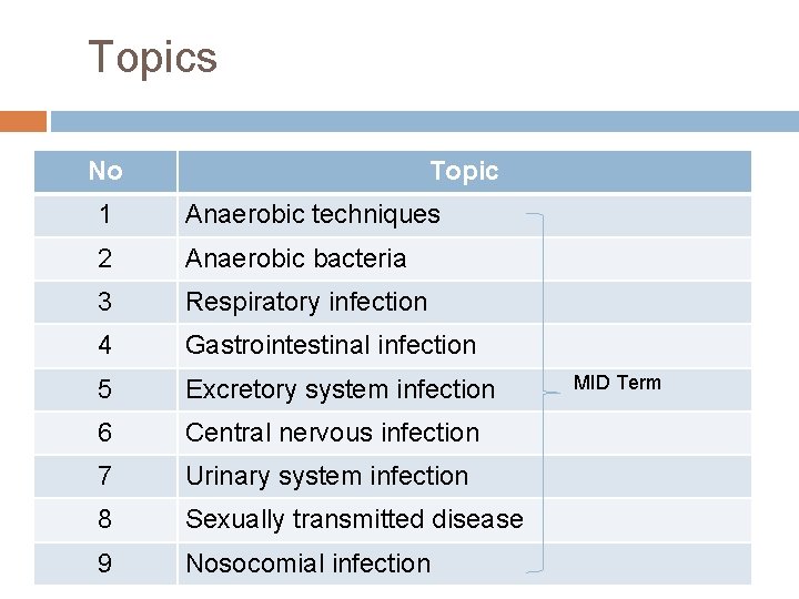 Topics No Topic 1 Anaerobic techniques 2 Anaerobic bacteria 3 Respiratory infection 4 Gastrointestinal