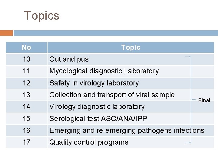 Topics No Topic 10 Cut and pus 11 Mycological diagnostic Laboratory 12 Safety in