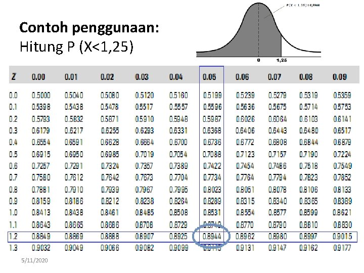 Contoh penggunaan: Hitung P (X<1, 25) 5/11/2020 