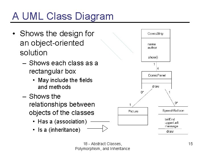 A UML Class Diagram • Shows the design for an object-oriented solution – Shows