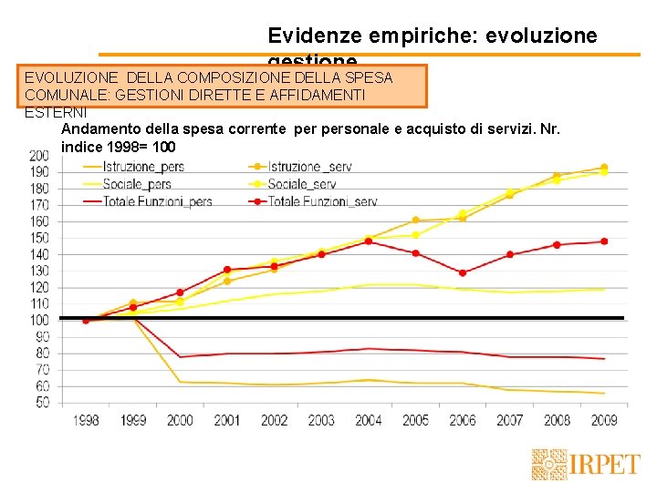 Evidenze empiriche: evoluzione gestione EVOLUZIONE DELLA COMPOSIZIONE DELLA SPESA COMUNALE: GESTIONI DIRETTE E AFFIDAMENTI