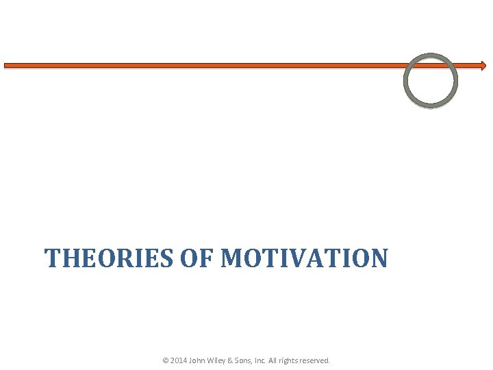 THEORIES OF MOTIVATION © 2014 John Wiley & Sons, Inc. All rights reserved. 