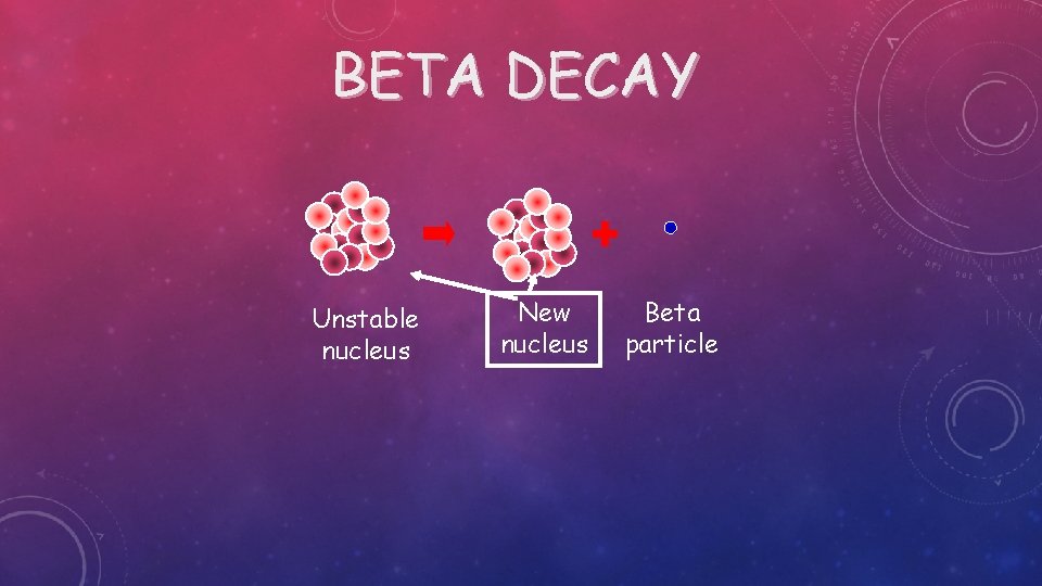 BETA DECAY Unstable nucleus New nucleus Beta particle 