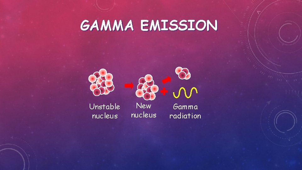 GAMMA EMISSION Unstable nucleus New nucleus Gamma radiation 