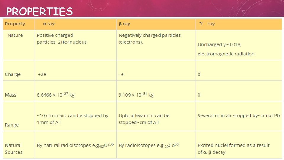 PROPERTIES 