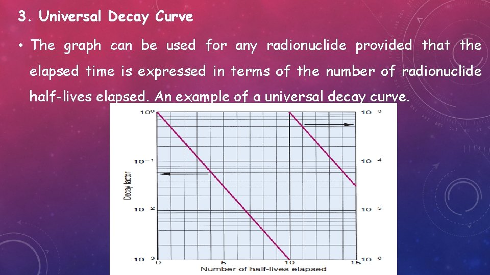 3. Universal Decay Curve • The graph can be used for any radionuclide provided