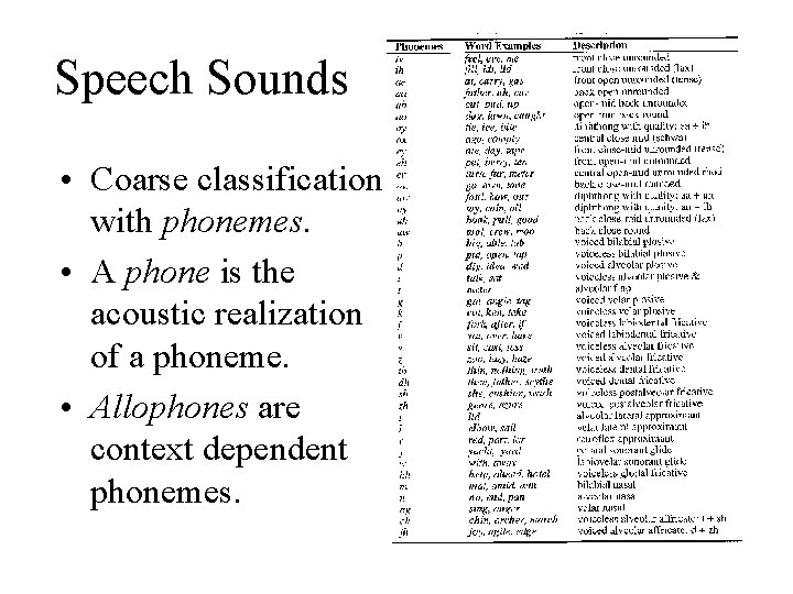 Speech Sounds • Coarse classification with phonemes. • A phone is the acoustic realization