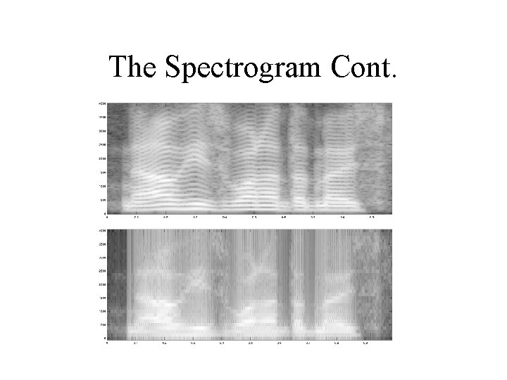 The Spectrogram Cont. 