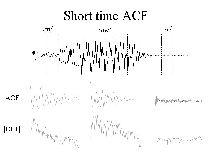 Short time ACF /m/ ACF |DFT| /ow/ /s/ 