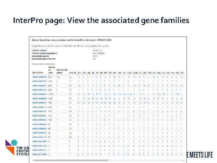 Inter. Pro page: View the associated gene families 12 
