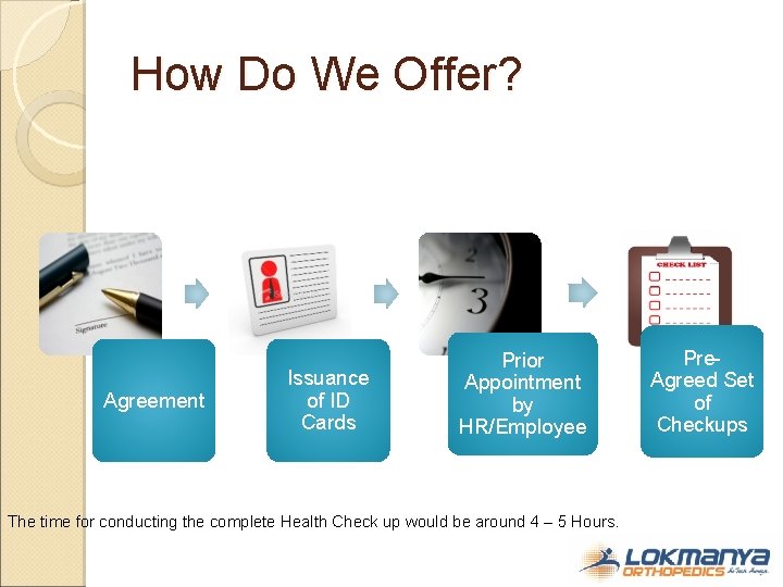 How Do We Offer? Agreement Issuance of ID Cards Prior Appointment by HR/Employee The