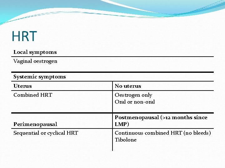 HRT Local symptoms Vaginal oestrogen Systemic symptoms Uterus No uterus Combined HRT Oestrogen only