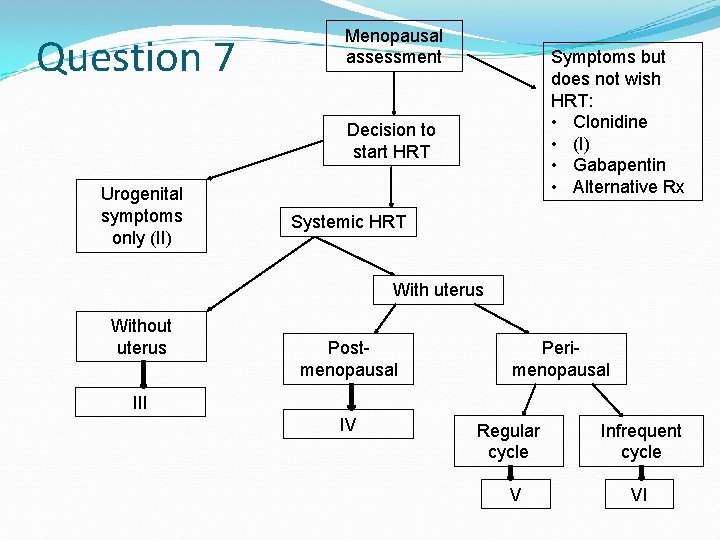 Question 7 Menopausal assessment Symptoms but does not wish HRT: • Clonidine • (I)
