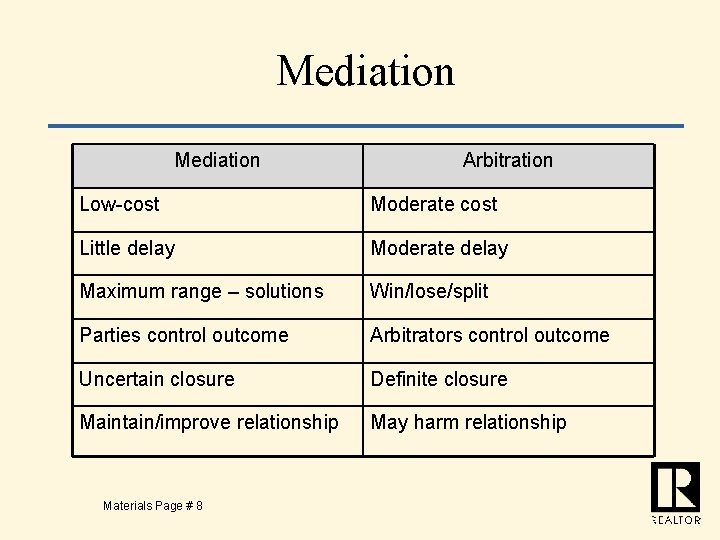 Mediation Arbitration Low-cost Moderate cost Little delay Moderate delay Maximum range – solutions Win/lose/split