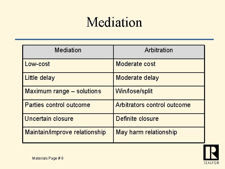 Mediation Arbitration Low-cost Moderate cost Little delay Moderate delay Maximum range – solutions Win/lose/split