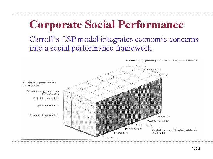 Corporate Social Performance Carroll’s CSP model integrates economic concerns into a social performance framework