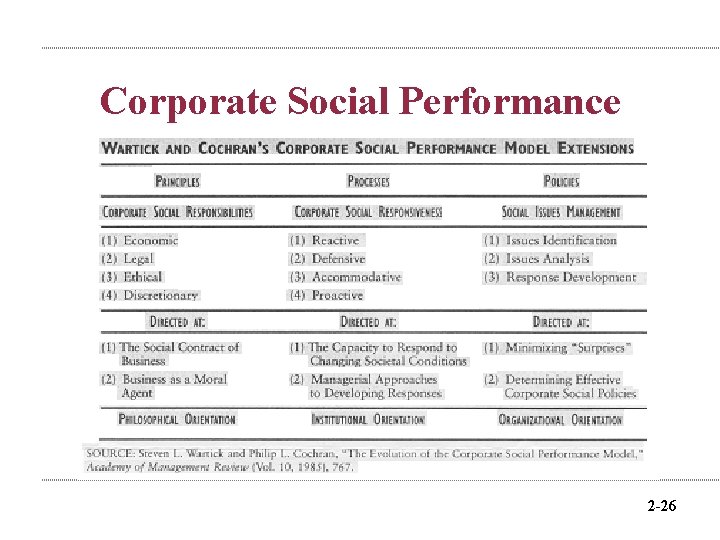 Corporate Social Performance 2 -26 
