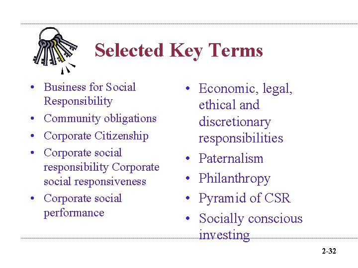 Selected Key Terms • Business for Social Responsibility • Community obligations • Corporate Citizenship