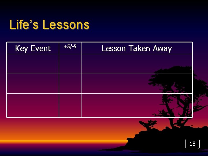 Life’s Lessons Key Event +5/-5 Lesson Taken Away 18 