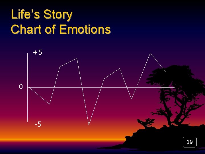 Life’s Story Chart of Emotions +5 0 -5 19 