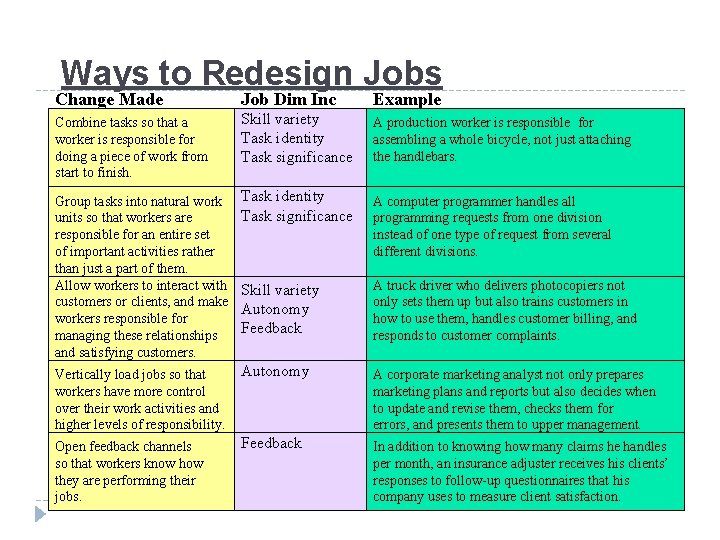Ways to Redesign Jobs Change Made Job Dim Inc Example Combine tasks so that