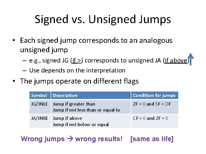 Signed vs. Unsigned Jumps • Each signed jump corresponds to an analogous unsigned jump Signed vs. Unsigned Jumps • Each signed jump corresponds to an analogous unsigned jump