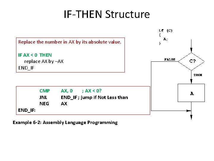IF-THEN Structure Replace the number in AX by its absolute value. IF AX < IF-THEN Structure Replace the number in AX by its absolute value. IF AX <