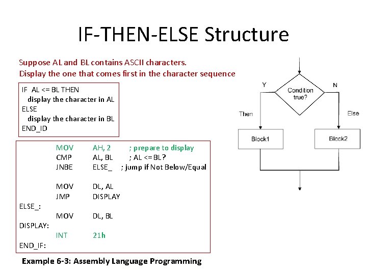 IF-THEN-ELSE Structure Suppose AL and BL contains ASCII characters. Display the one that comes IF-THEN-ELSE Structure Suppose AL and BL contains ASCII characters. Display the one that comes