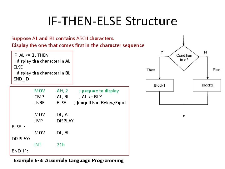 IF-THEN-ELSE Structure Suppose AL and BL contains ASCII characters. Display the one that comes