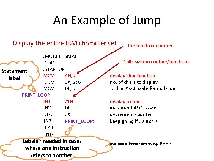 An Example of Jump Display the entire IBM character set. MODEL SMALL. CODE. STARTUP An Example of Jump Display the entire IBM character set. MODEL SMALL. CODE. STARTUP