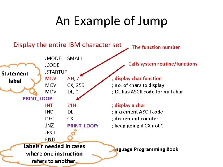 An Example of Jump Display the entire IBM character set. MODEL SMALL. CODE. STARTUP