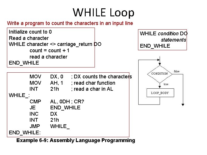 WHILE Loop Write a program to count the characters in an input line Initialize