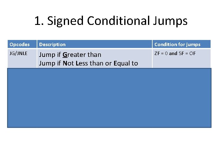 1. Signed Conditional Jumps Opcodes Description Condition for jumps JG/JNLE Jump if Greater than 1. Signed Conditional Jumps Opcodes Description Condition for jumps JG/JNLE Jump if Greater than