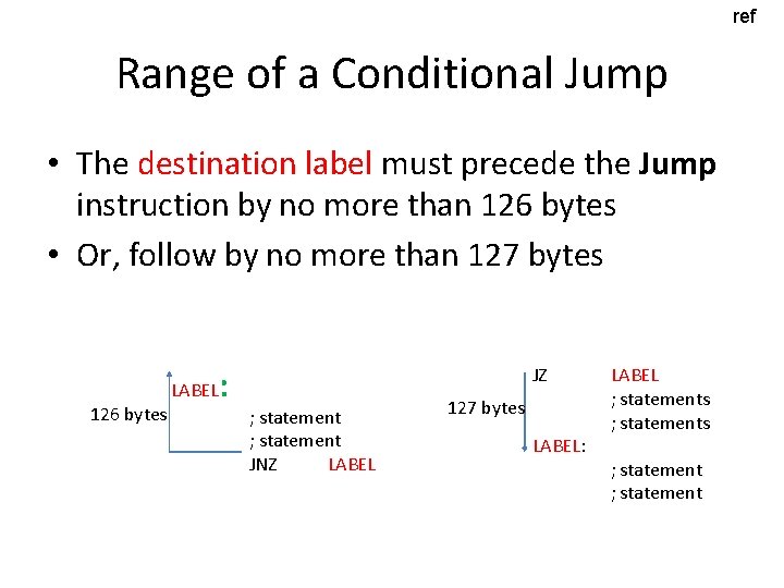 ref Range of a Conditional Jump • The destination label must precede the Jump ref Range of a Conditional Jump • The destination label must precede the Jump