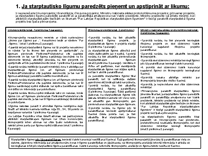 1. Ja starptautisko līgumu paredzēts pieņemt un apstiprināt ar likumu: Ir nepieciešams likumprojekts; tā